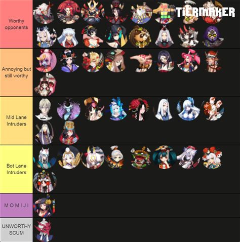 onmyoji arena tier list|Onmyoji Tier List Ranked: Best Shikigami (August 2024).